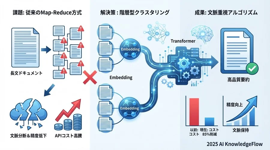 実装の舞台裏：文脈ウィンドウを「賢く」使うための工夫 - Section Image