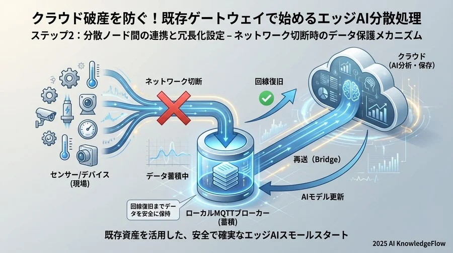 ステップ2：分散ノード間の連携と冗長化設定 - Section Image