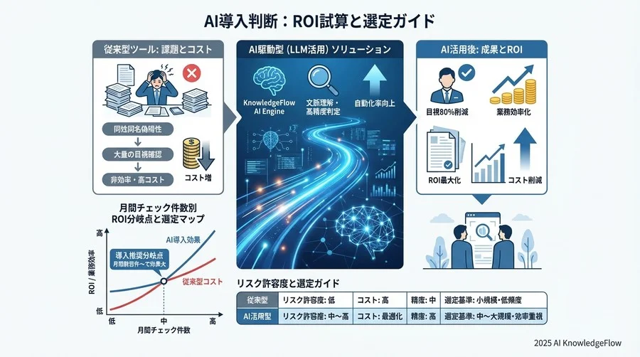 詳細分析1：記事の「ネガティブ度」判定能力 - Section Image 3