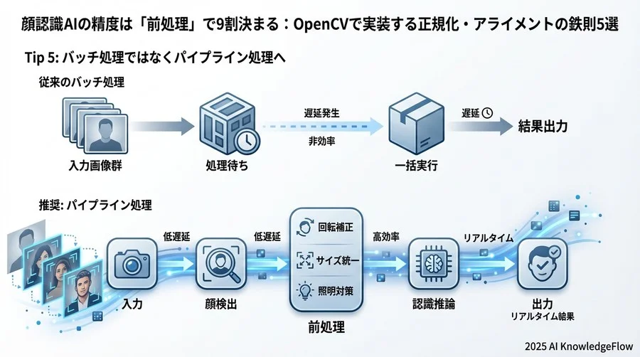 輝度チャンネル(L)にのみCLAHEを適用 - Section Image 3