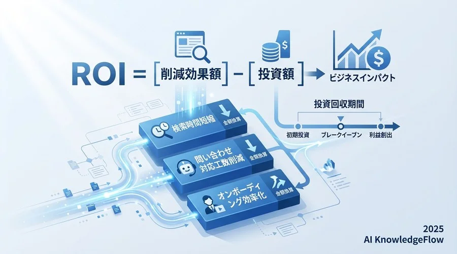 ROI（投資対効果）算出のための具体的シミュレーション - Section Image