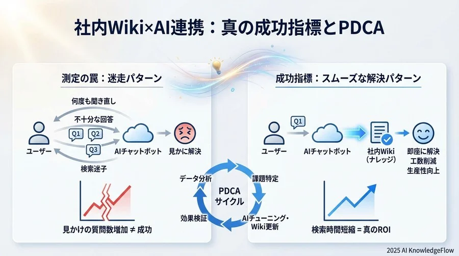 成功企業のベンチマーク値と評価基準 - Section Image 3