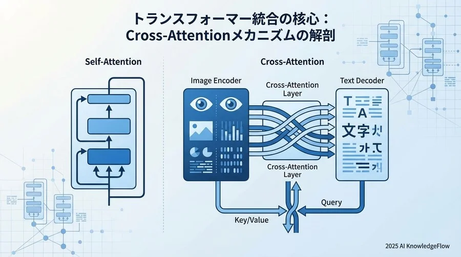 トランスフォーマー統合の核心：Cross-Attentionメカニズムの解剖 - Section Image