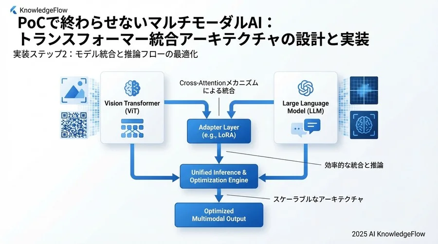 実装ステップ1：マルチモーダル・エンベディングパイプラインの構築 - Section Image 3