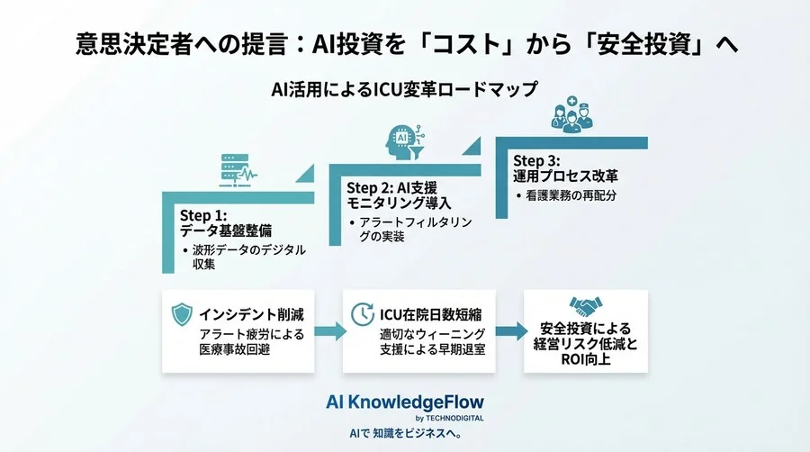 ICUのアラート疲労を深層学習で断つ：人工呼吸器波形解析が拓く「静かなる見守り」への転換 - Conclusion Image