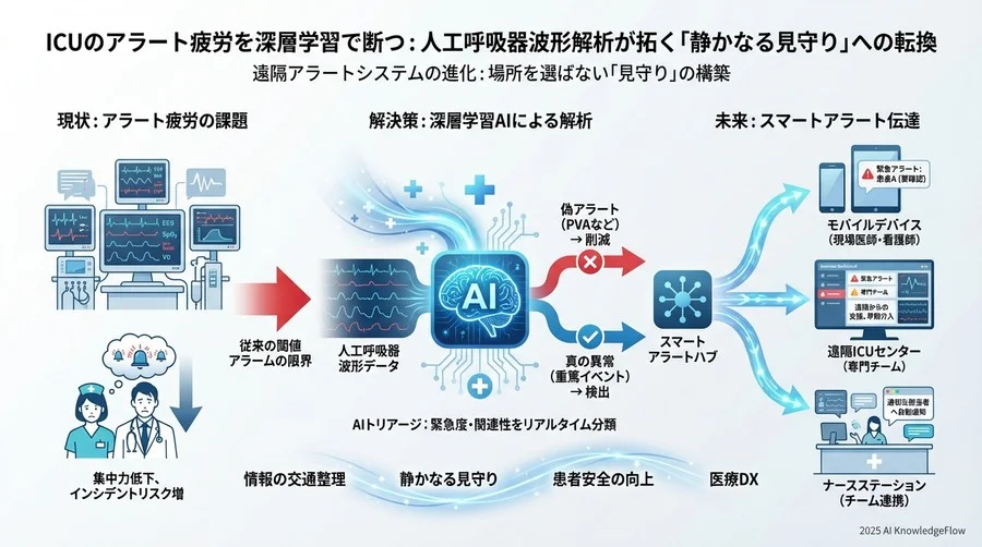 遠隔アラートシステムの進化：場所を選ばない「見守り」の構築 - Section Image 3