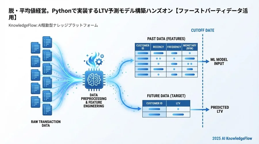 2. データ前処理：生のトランザクションを「学習可能な形式」に変換する - Section Image