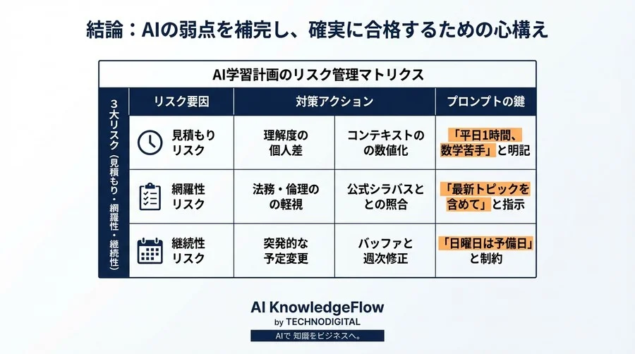 G検定合格への最短距離：AIチャットボットが作る学習計画の「致命的な罠」と回避策 - Conclusion Image