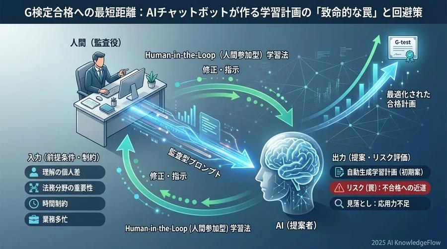 リスクを制御する「監査型」プロンプト設計術 - Section Image