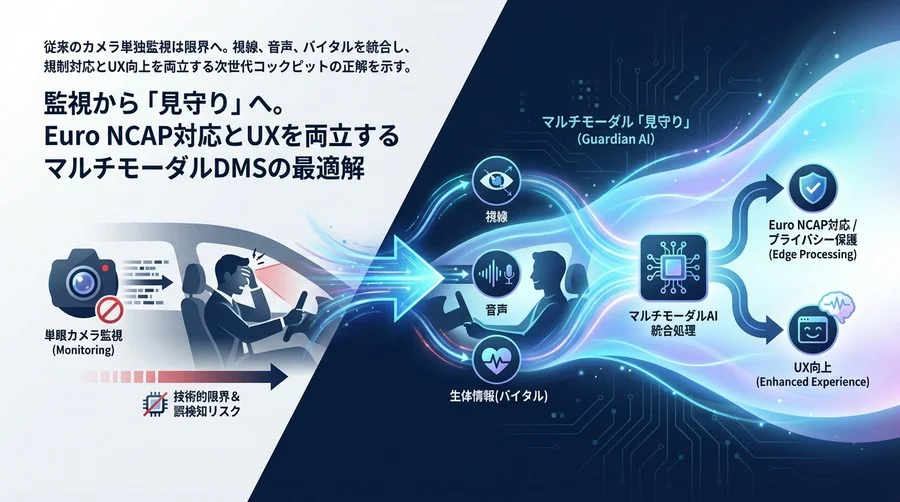 監視から「見守り」へ。Euro NCAP対応とUXを両立するマルチモーダルDMSの最適解