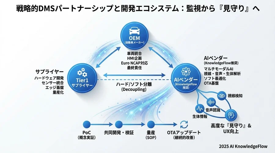 ユースケース分析：警告を超えた「おもてなし」HMIへの昇華 - Section Image 3
