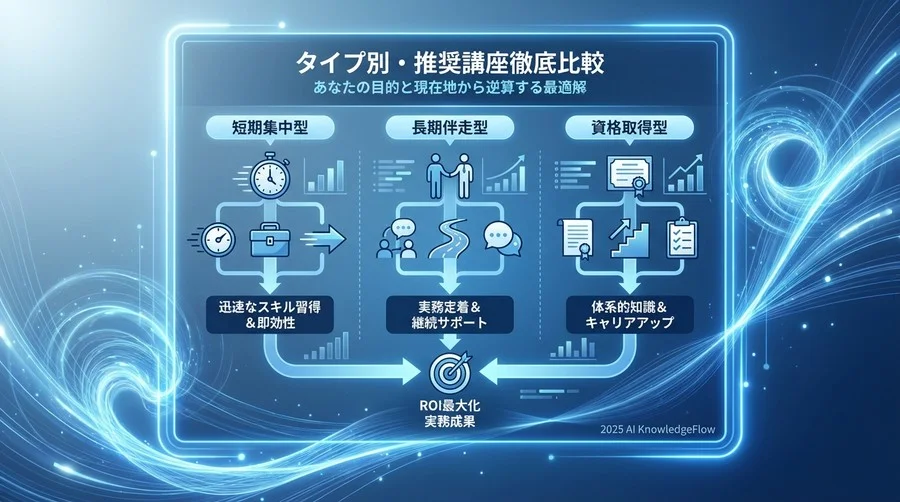 タイプ別・推奨講座徹底比較：あなたの目的と現在地から逆算する最適解 - Section Image