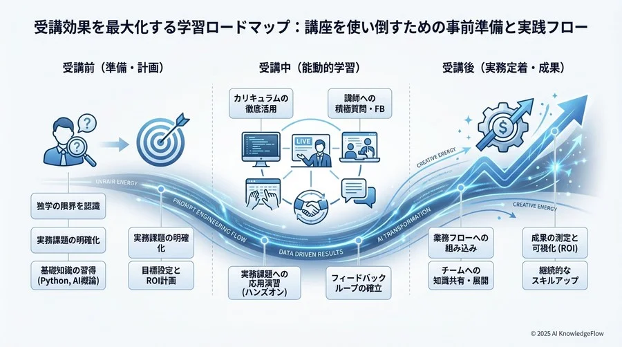タイプ別・推奨講座徹底比較：あなたの目的と現在地から逆算する最適解 - Section Image 3