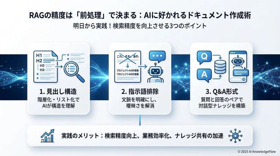 明日から始められる「AIに好かれるドキュメント」作成術 - Section Image 3