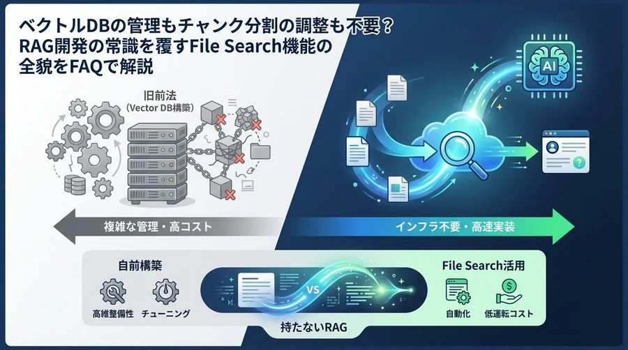 ベクトルDB構築はもう古い？Assistants API File Searchで実現する「持たないRAG」開発の新常識