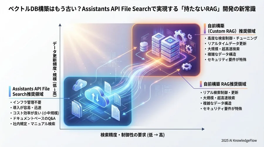 Q7-Q8：コストと運用の疑問「安易に導入して大丈夫？」 - Section Image 3