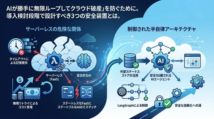 LangChain×サーバーレスの危険な関係：自律AIの暴走を防ぐアーキテクチャ設計論