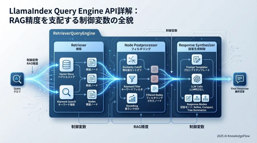 RetrieverQueryEngine：基本構成要素の仕様解説 - Section Image