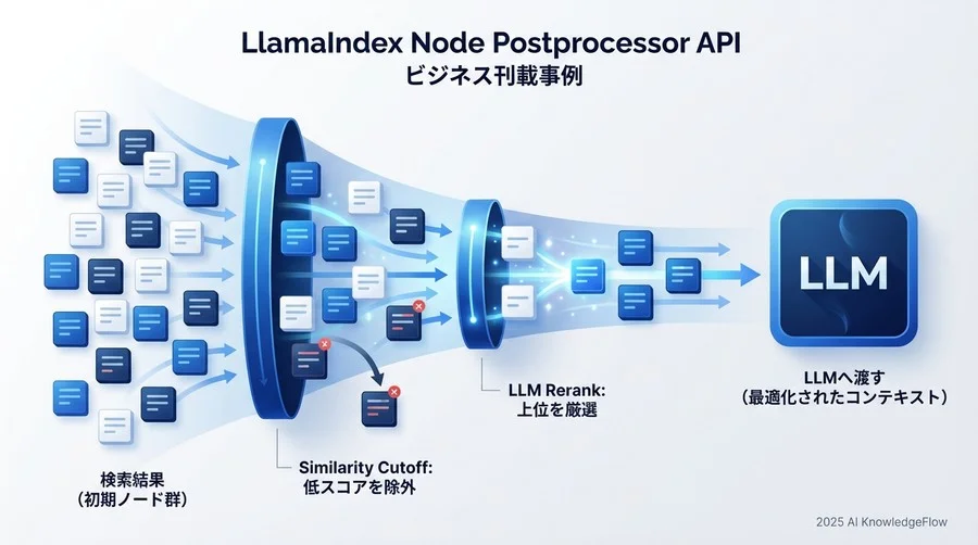 Node Postprocessor API：精度向上のためのフィルタリング仕様 - Section Image