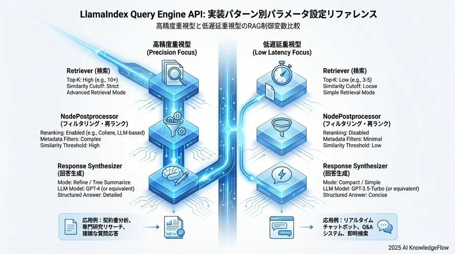 取得数を絞ることで処理時間を短縮 - Section Image 3