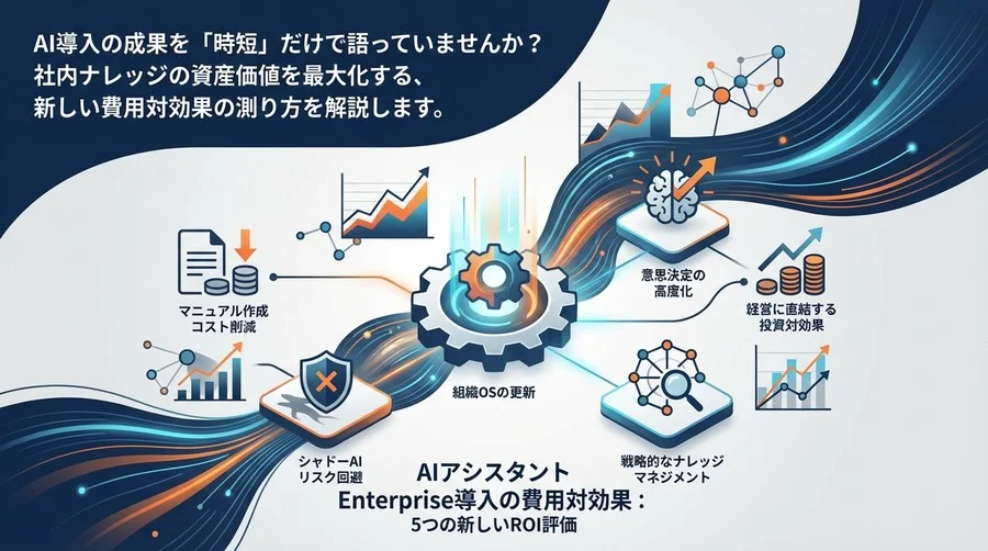 Claude Enterprise導入の費用対効果：5つの新しいROI評価