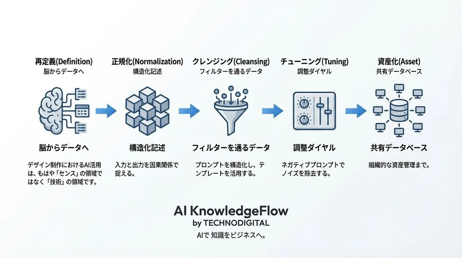 プロンプトエンジニアリングによる効果的な画像生成の手法 - Conclusion Image