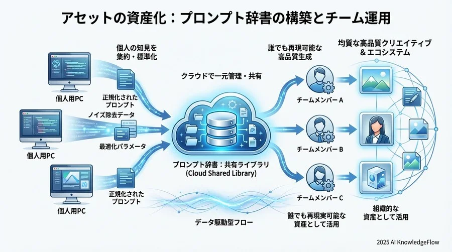 4. パラメータチューニング：出力結果の最適化プロセス - Section Image 3