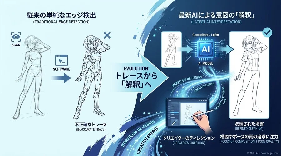 1. 線画抽出は「トレース」から「解釈」へ進化した - Section Image