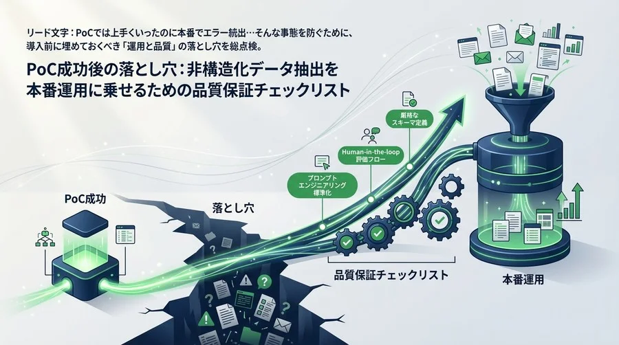 PoC成功後の落とし穴：非構造化データ抽出を本番運用に乗せるための品質保証チェックリスト