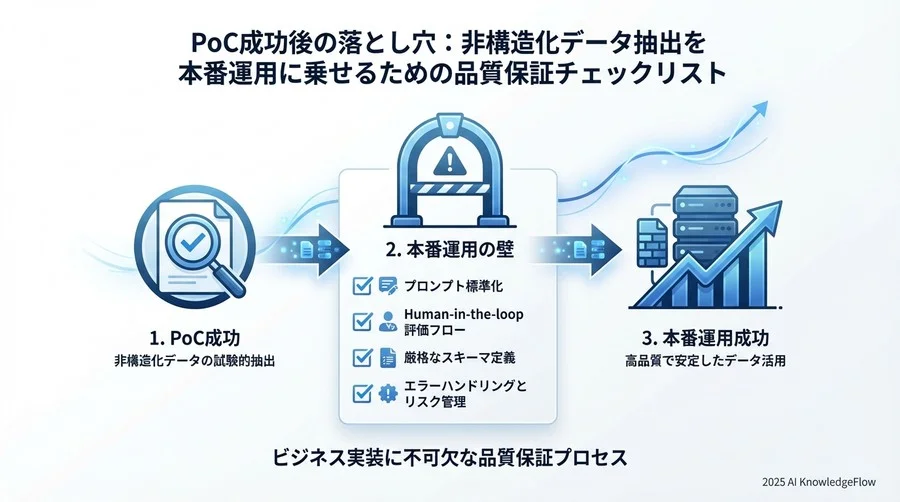 【準備3】「人間参加型（Human-in-the-loop）」評価フローの設計 - Section Image 3