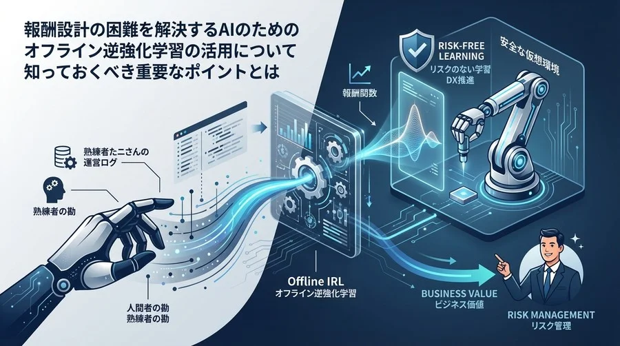 熟練工の『勘』をAIに移植せよ。報酬設計の壁を突破するオフライン逆強化学習の真価