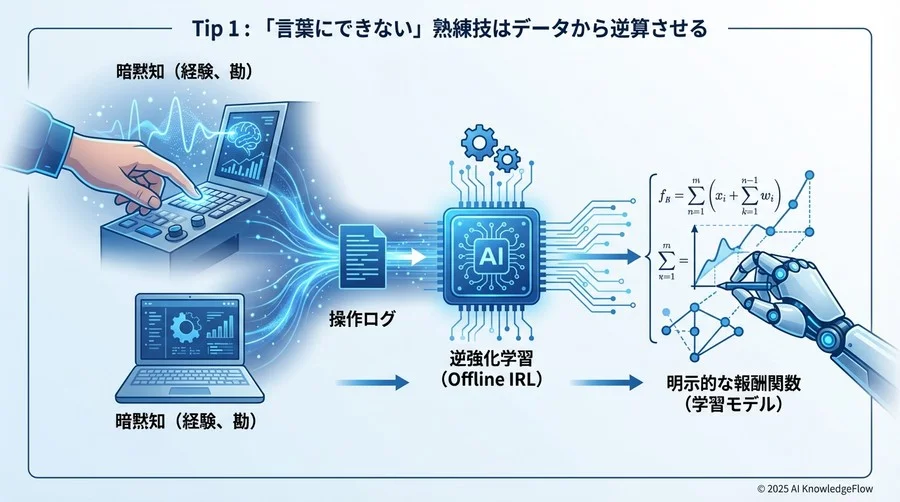 Tip 1: 「言葉にできない」熟練技はデータから逆算させる - Section Image
