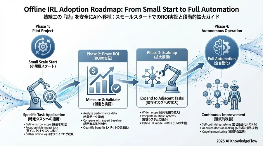 Tip 4: 導入判断の基準：データ量と質のチェックポイント - Section Image 3