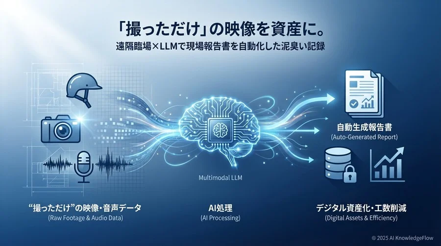 直面していた課題：映像データ活用を阻む「3つの壁」 - Section Image