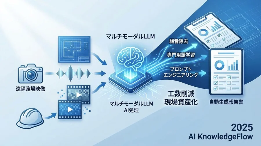 導入・実装の激闘：現場用語をAIに理解させるまでの3ヶ月 - Section Image