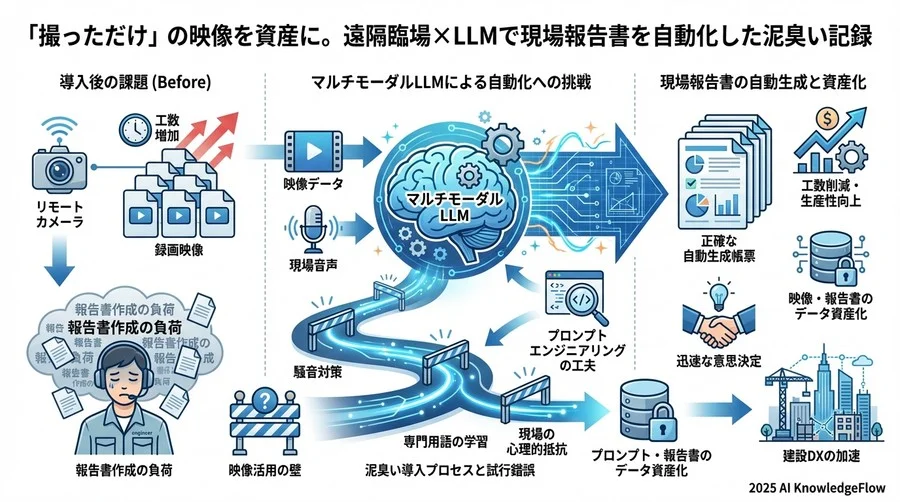 5. 現場定着へのアプローチ：「AIに使われるな、AIを使い倒せ」 - Section Image 3
