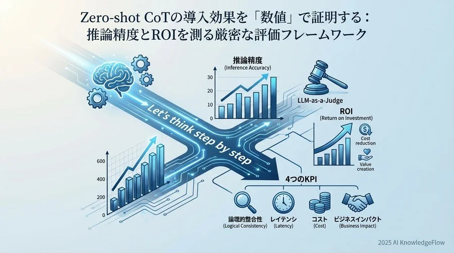 事例から見るROI試算：コスト増を上回る価値の証明 - Section Image