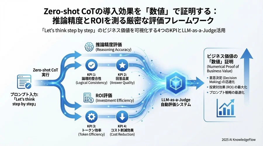 事例から見るROI試算：コスト増を上回る価値の証明 - Section Image 3