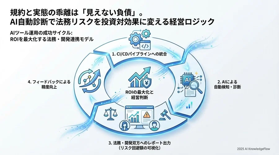 【規模・業種別】投資対効果シミュレーション - Section Image 3