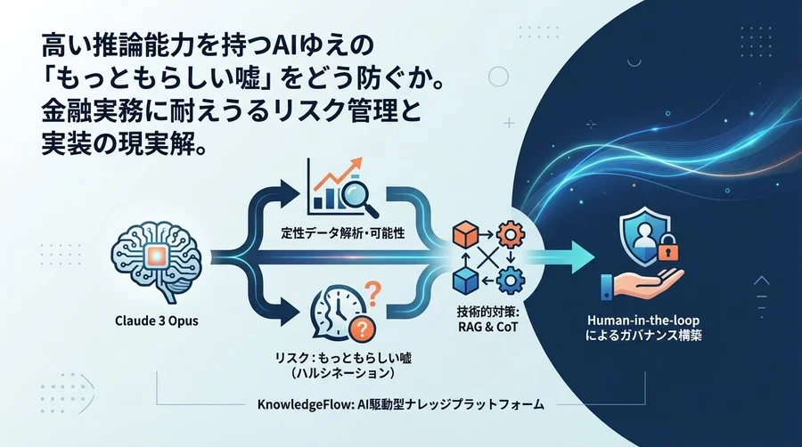 Claudeモデルと金融AI：高精度な推論が招く「もっともらしい嘘」と実務的ガバナンス