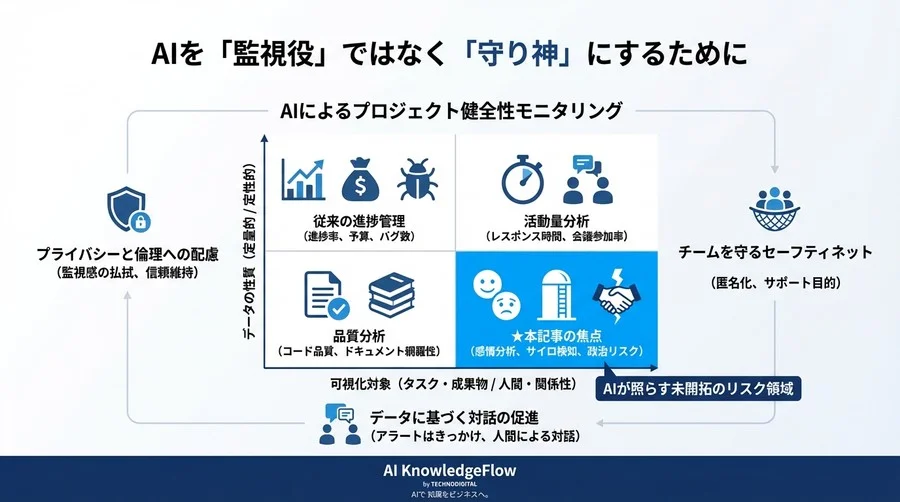 進捗率は嘘をつく：AIが暴く「社内政治」とプロジェクトの真の健康状態 - Conclusion Image