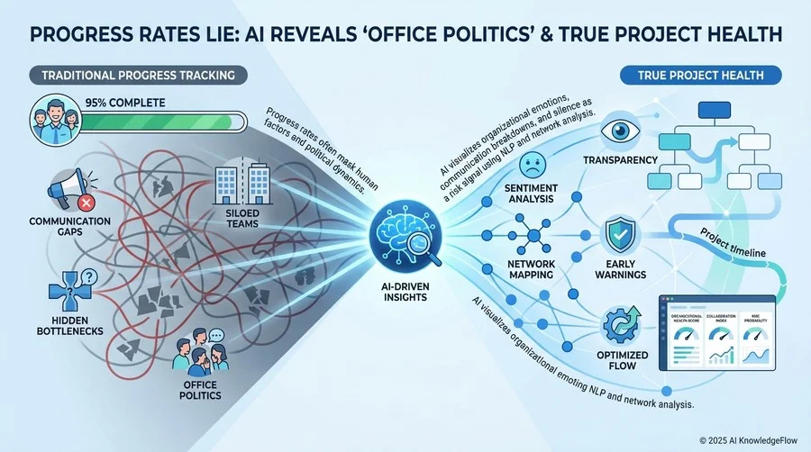 1. コミュニケーション・サイロの早期発見 - Section Image