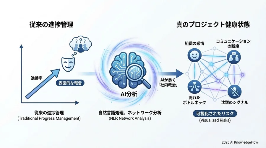 4. 「沈黙」という最大のリスクシグナル - Section Image 3