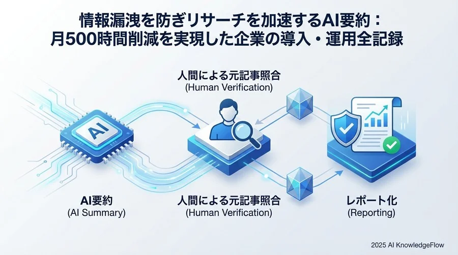 3. 導入の障壁と解決策：ハルシネーション対策と運用ガイドライン - Section Image
