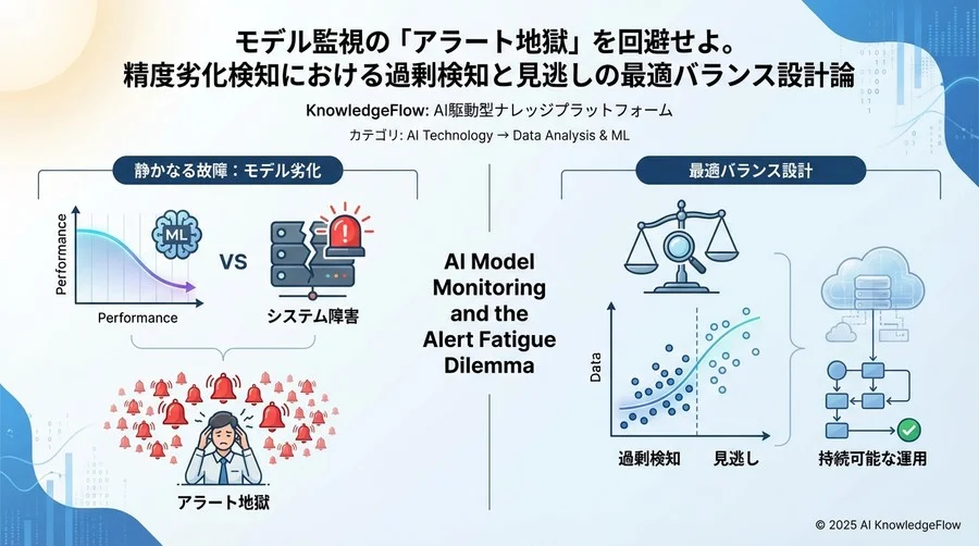 モデル劣化という「静かなる故障」と監視システムのジレンマ - Section Image