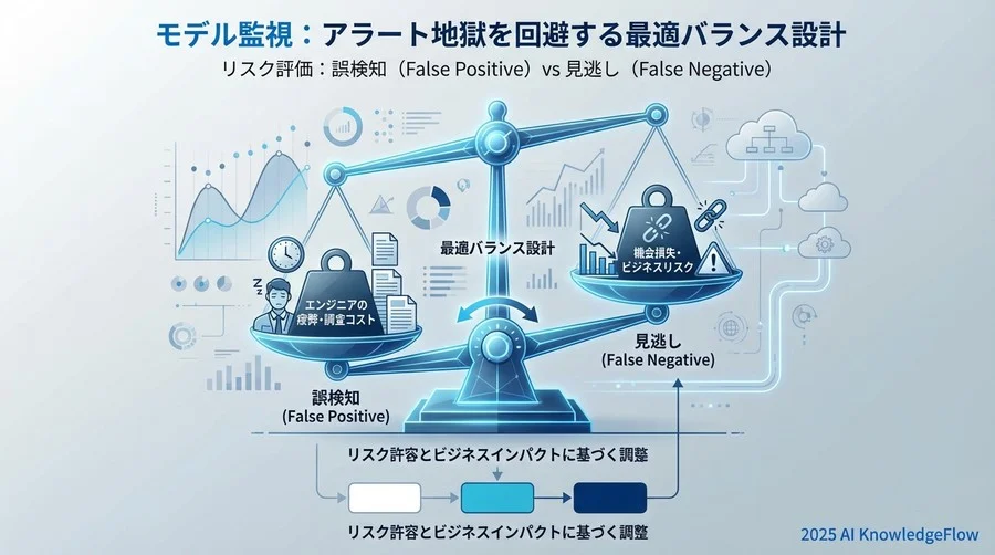 リスク評価：誤検知（False Positive）vs 見逃し（False Negative） - Section Image