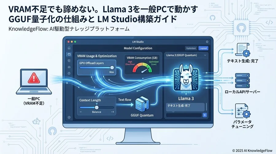 実践：Llama 環境構築とパラメータチューニング実験 - Section Image
