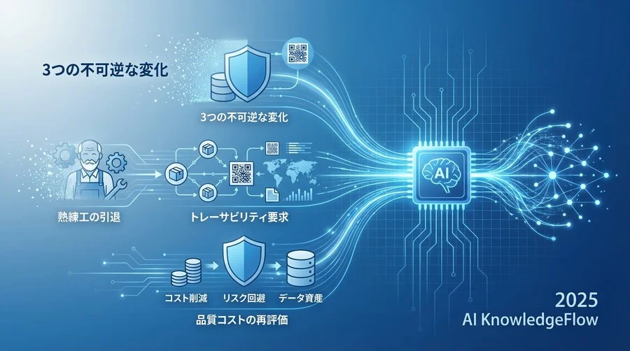 予測の根拠：製造業を覆う「3つの不可逆な変化」 - Section Image