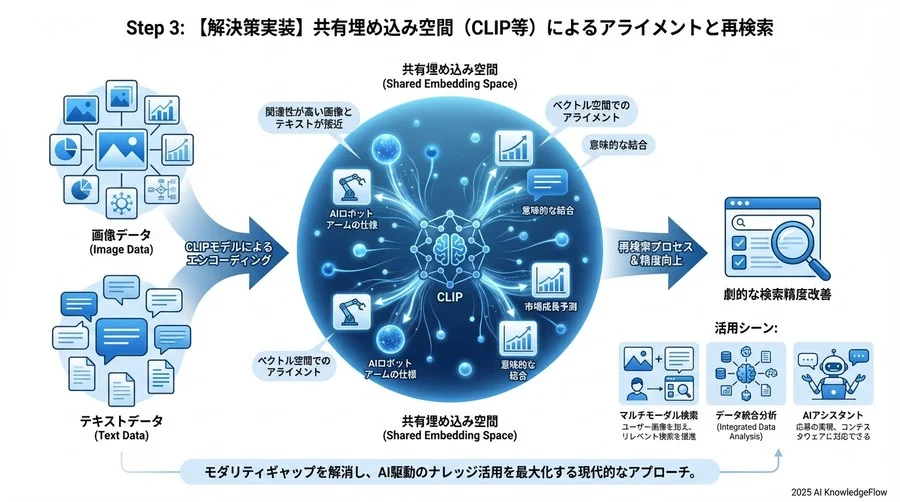 t-SNEで2次元へ - Section Image 3