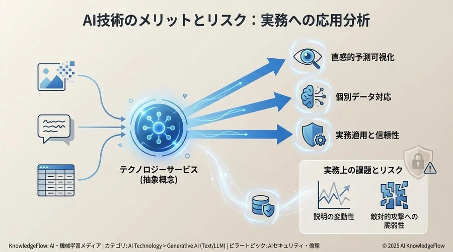 メリット分析：LIMEが実務で選ばれる3つの理由 - Section Image